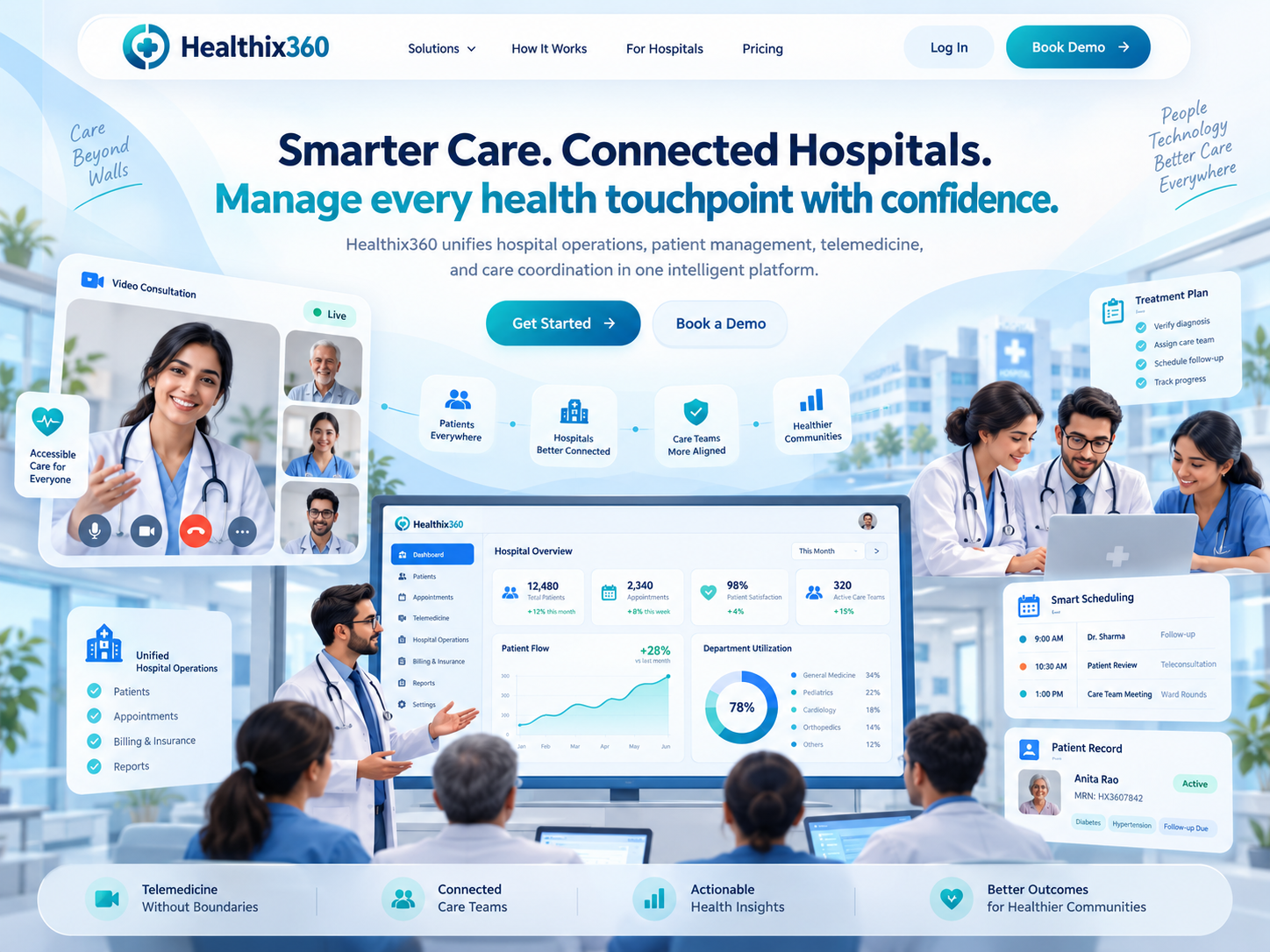 Smarter Care, Connected Hospitals